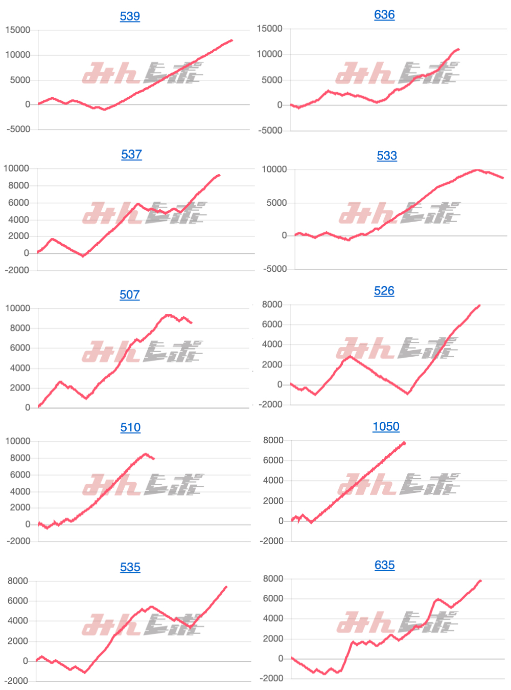 出玉スランプグラフ
