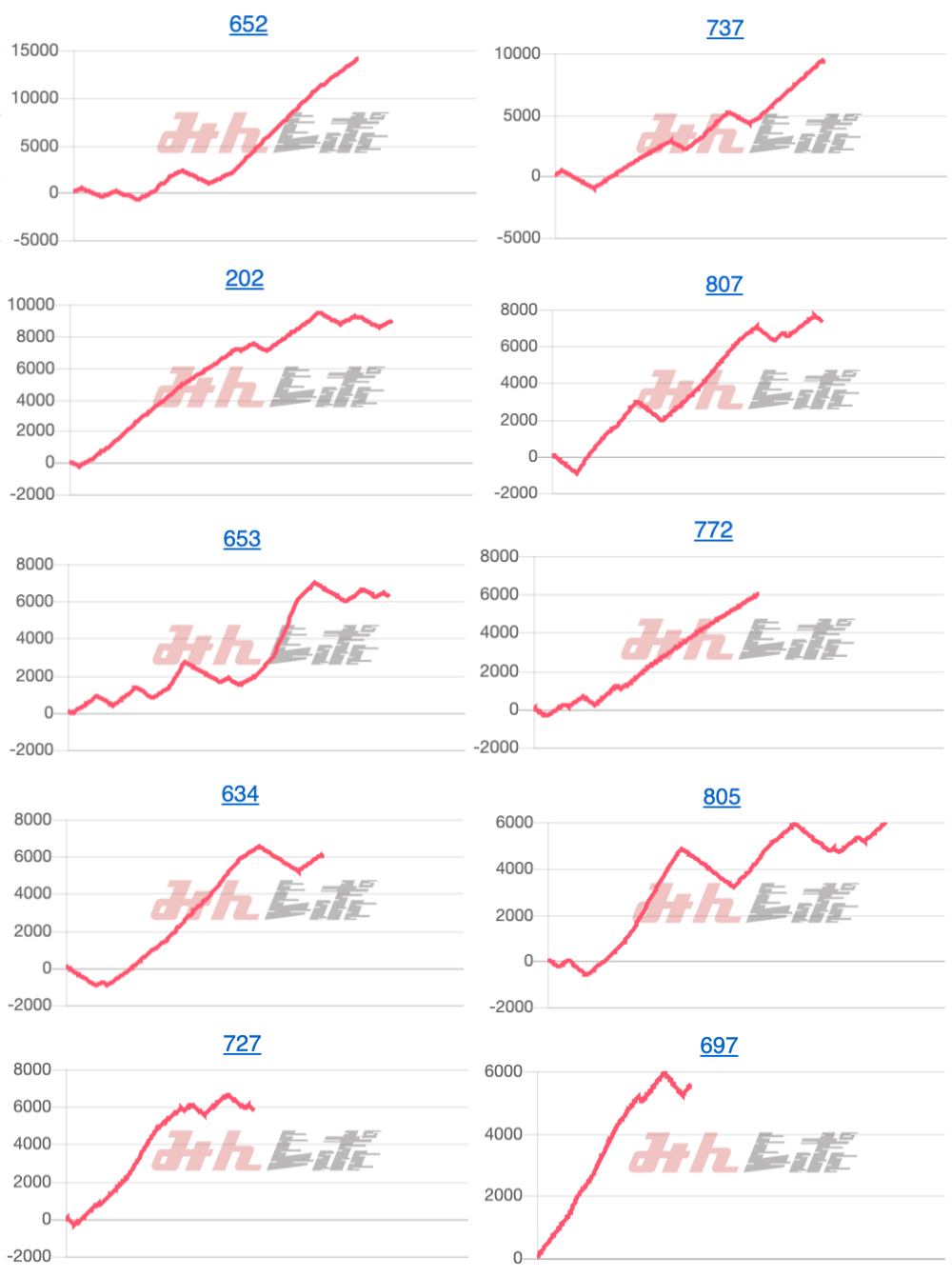出玉スランプグラフ