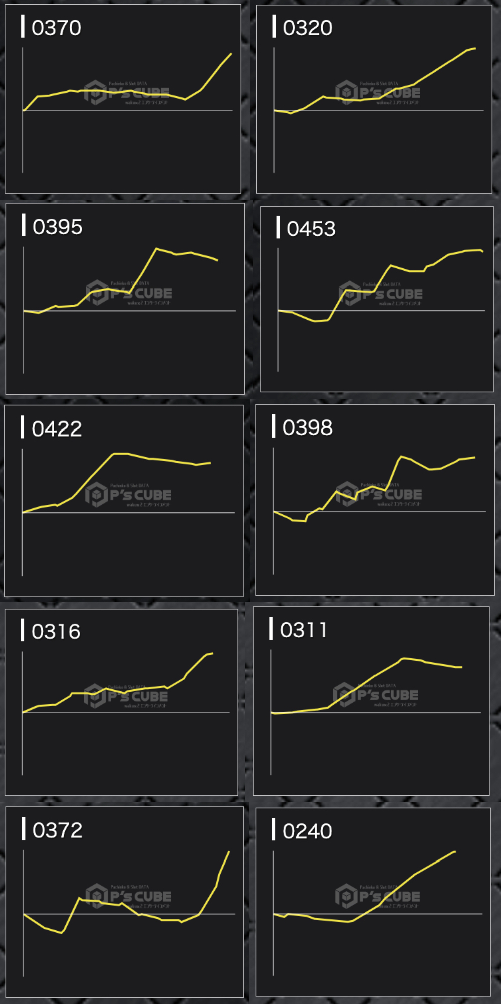 出玉スランプグラフ