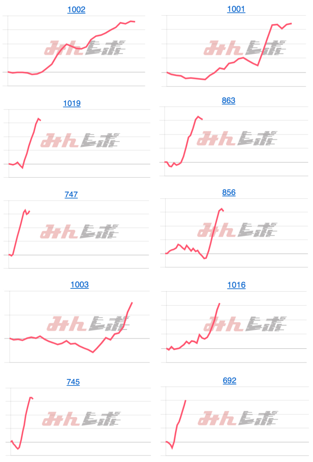 出玉スランプグラフ