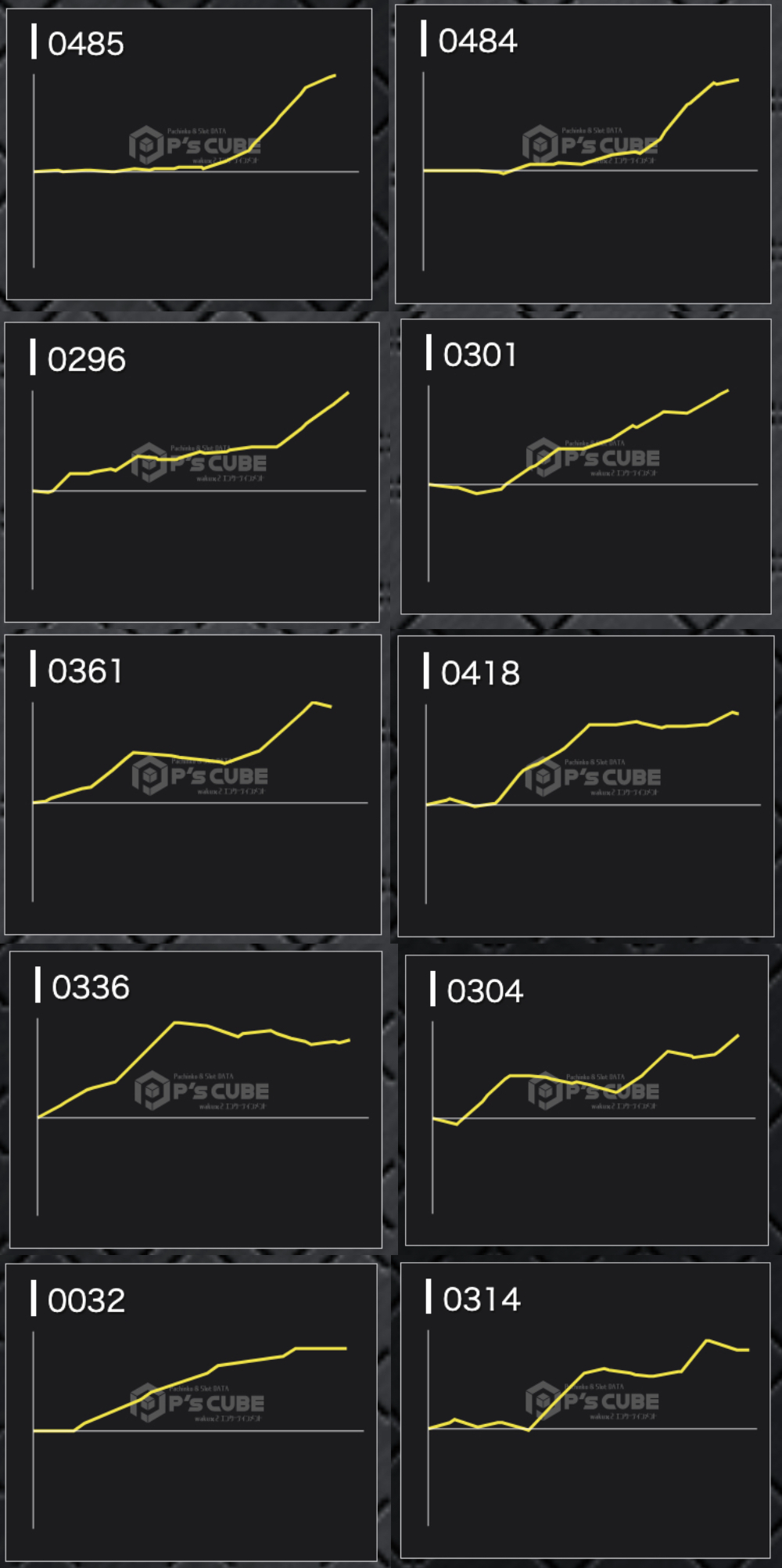 出玉スランプグラフ