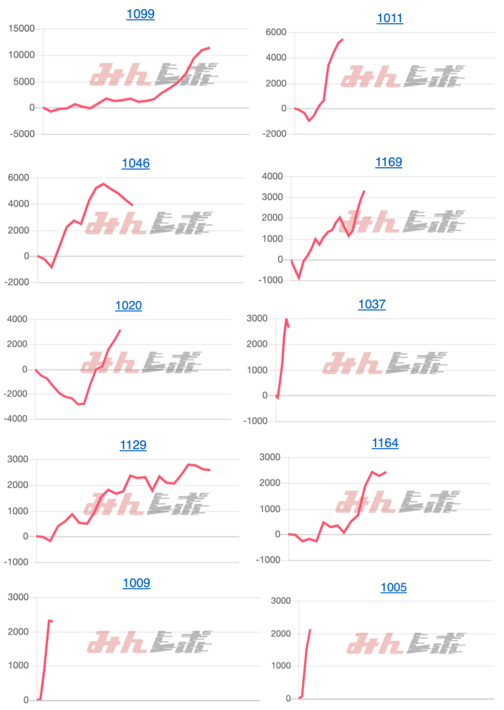出玉スランプグラフ