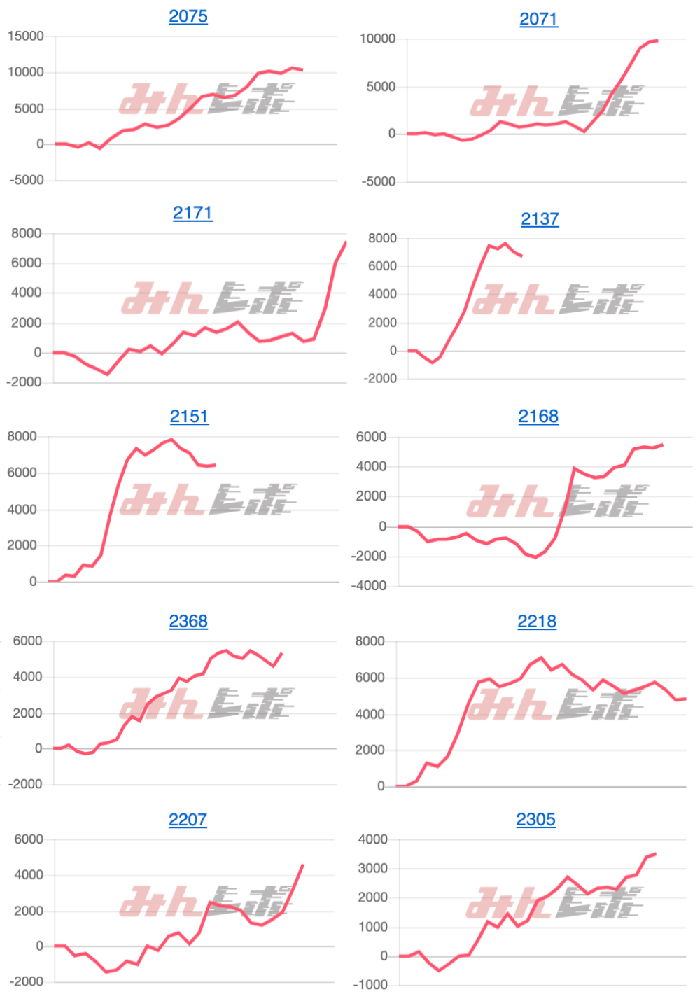 出玉スランプグラフ