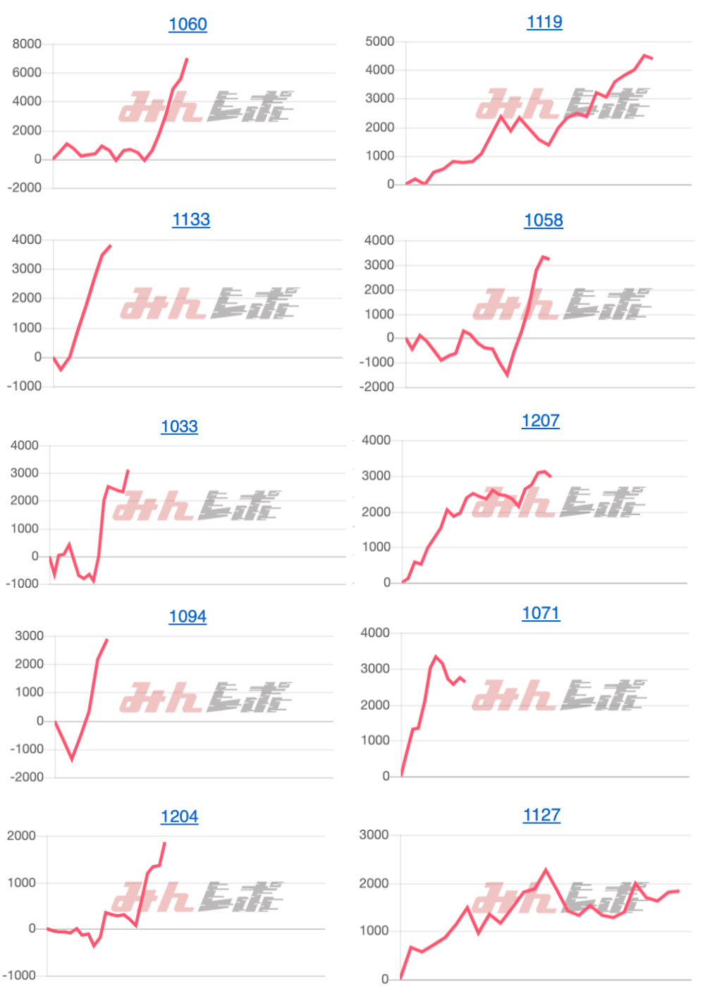 出玉スランプグラフ