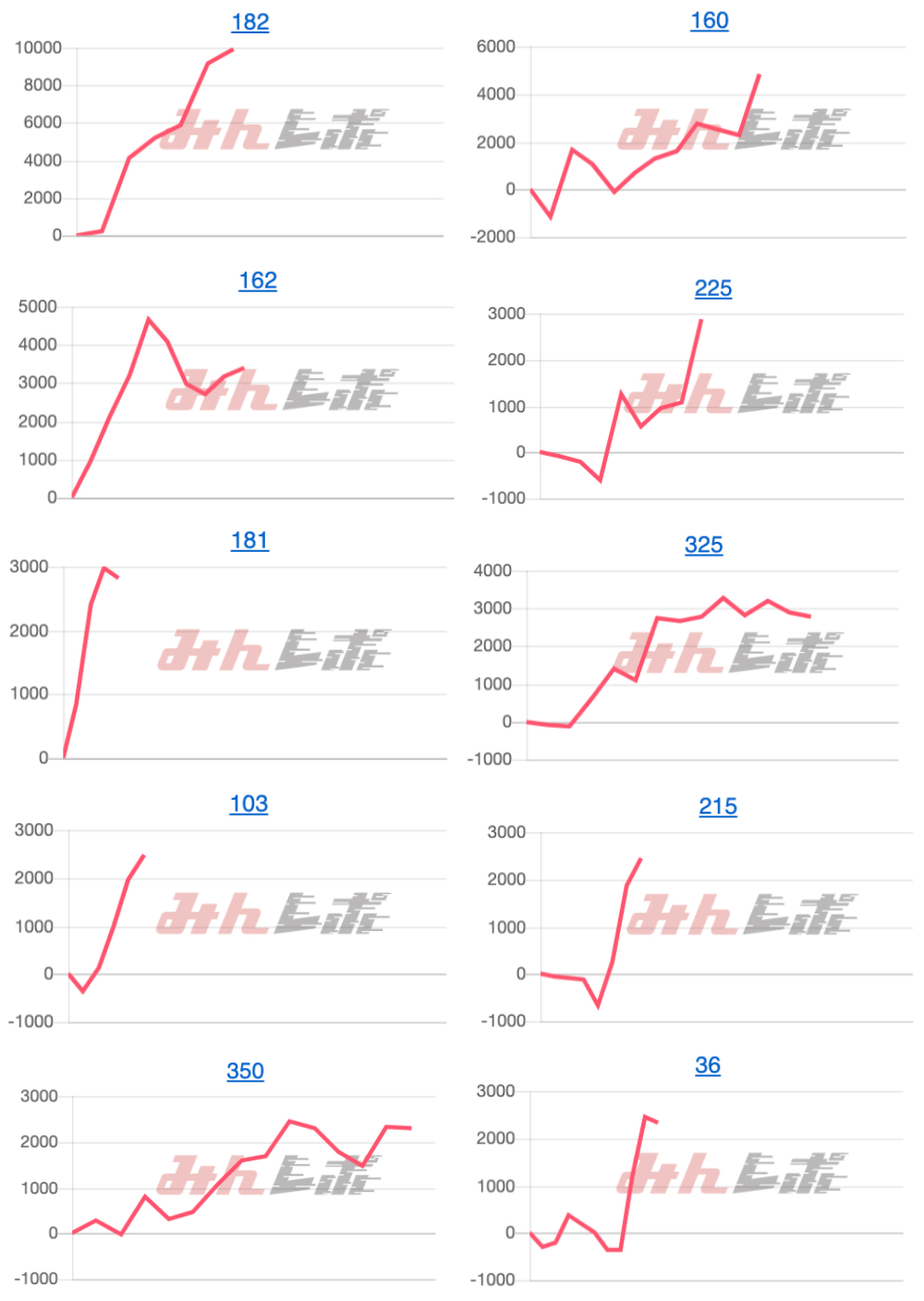 出玉スランプグラフ