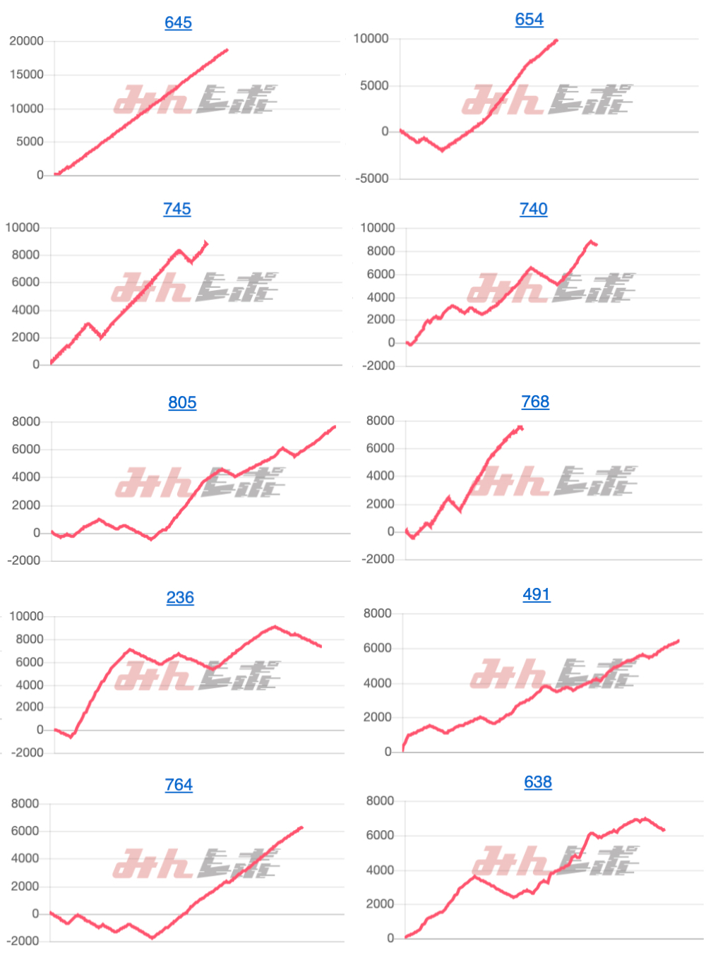 出玉スランプグラフ