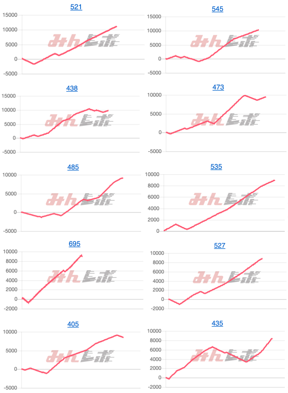出玉スランプグラフ