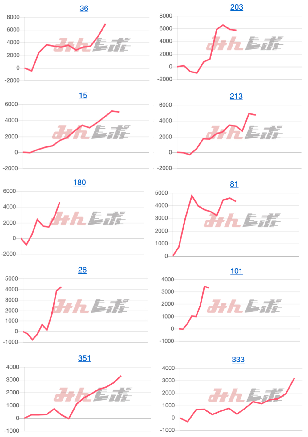 出玉スランプグラフ