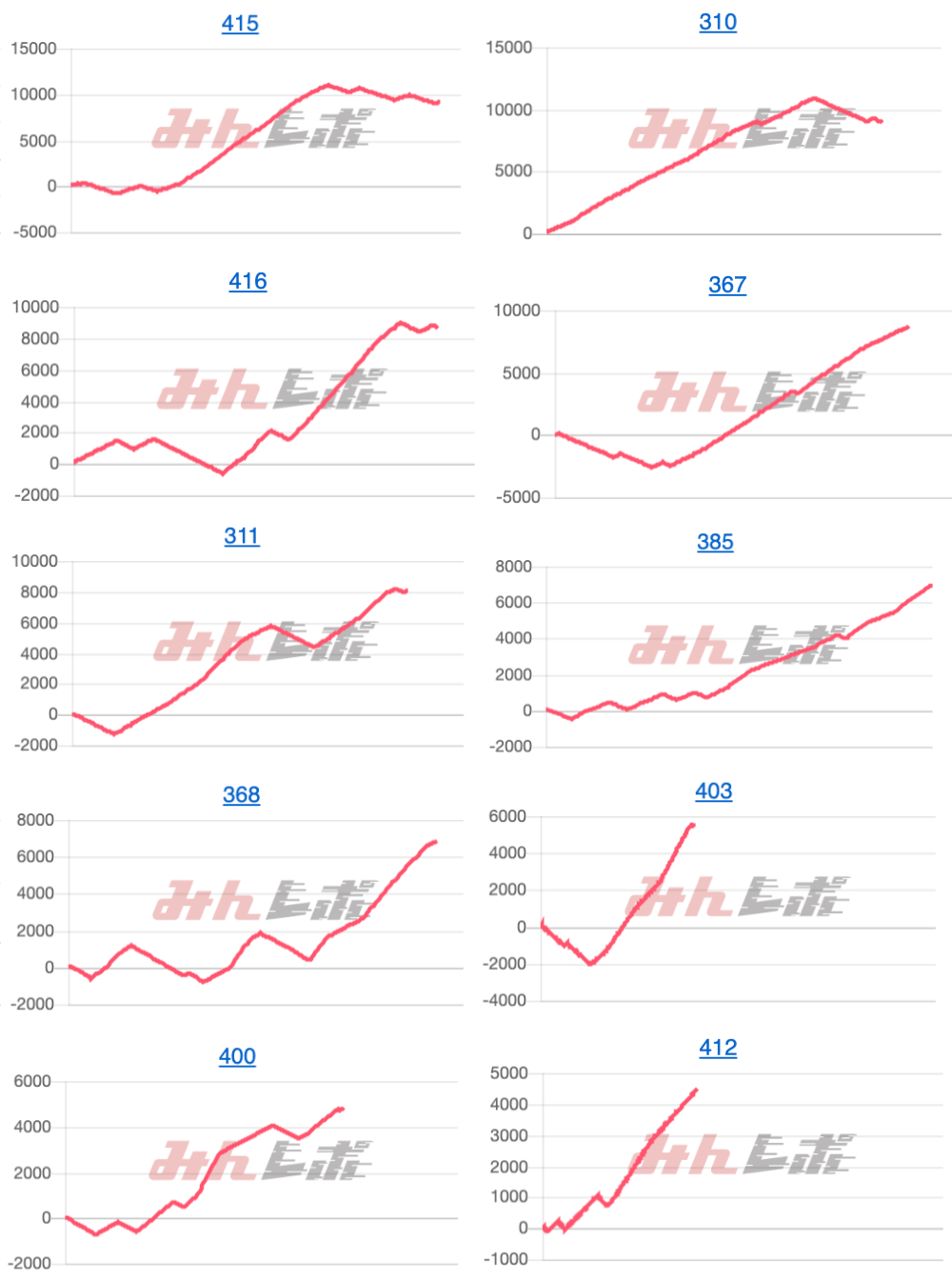 出玉スランプグラフ