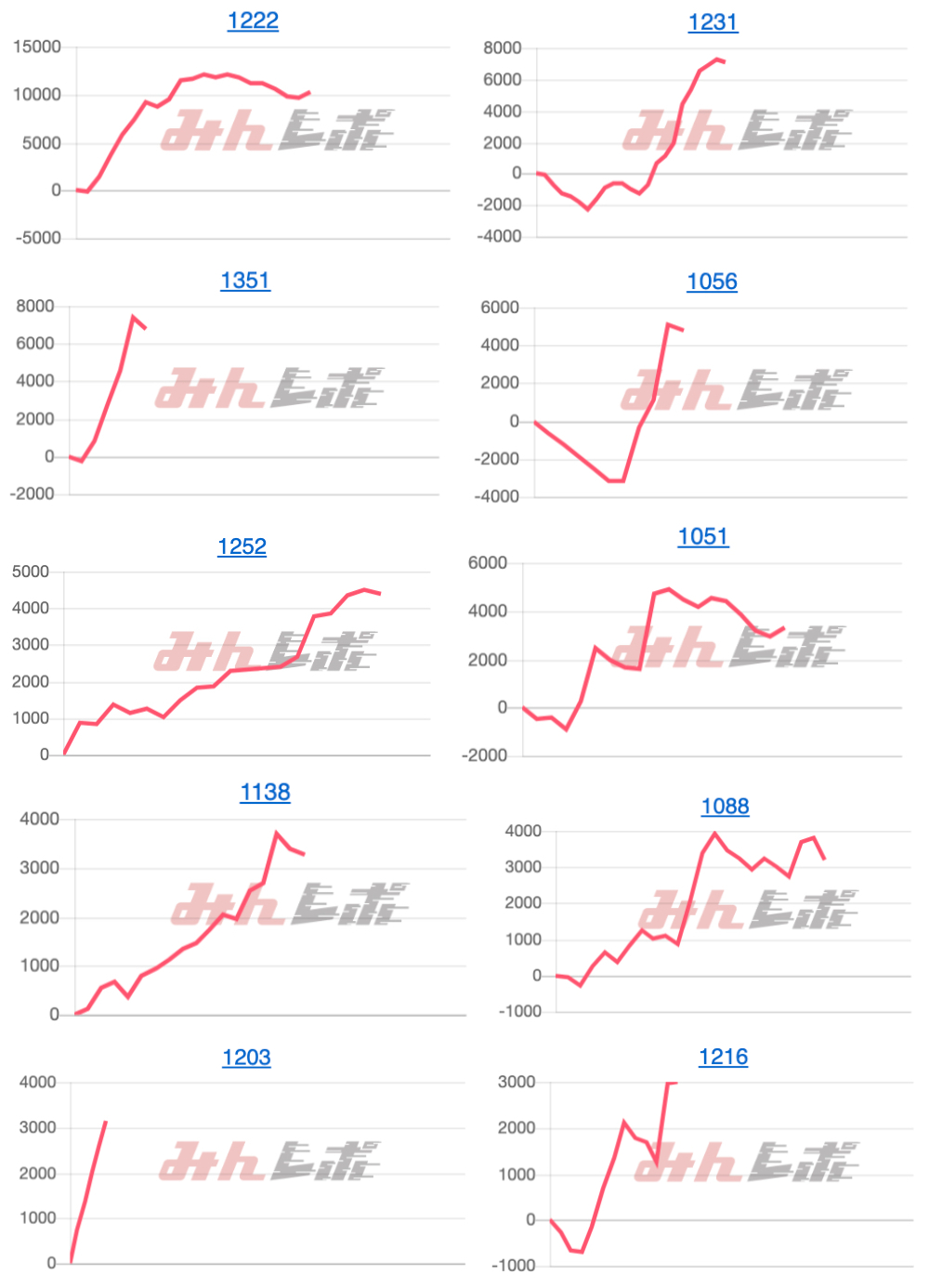 出玉スランプグラフ