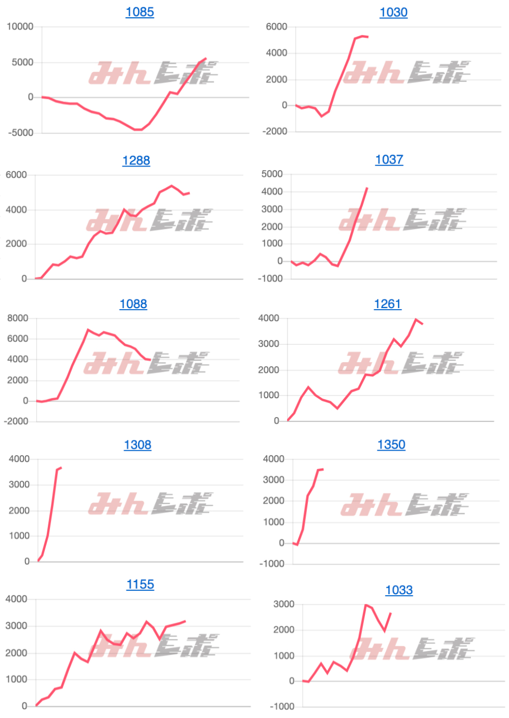 出玉スランプグラフ