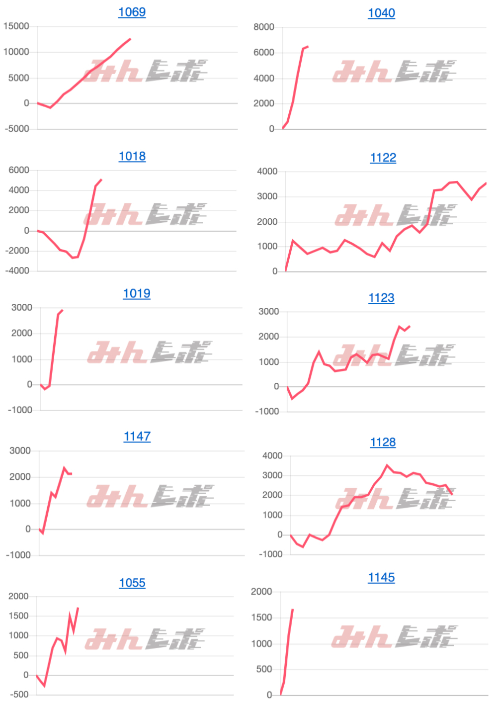出玉スランプグラフ