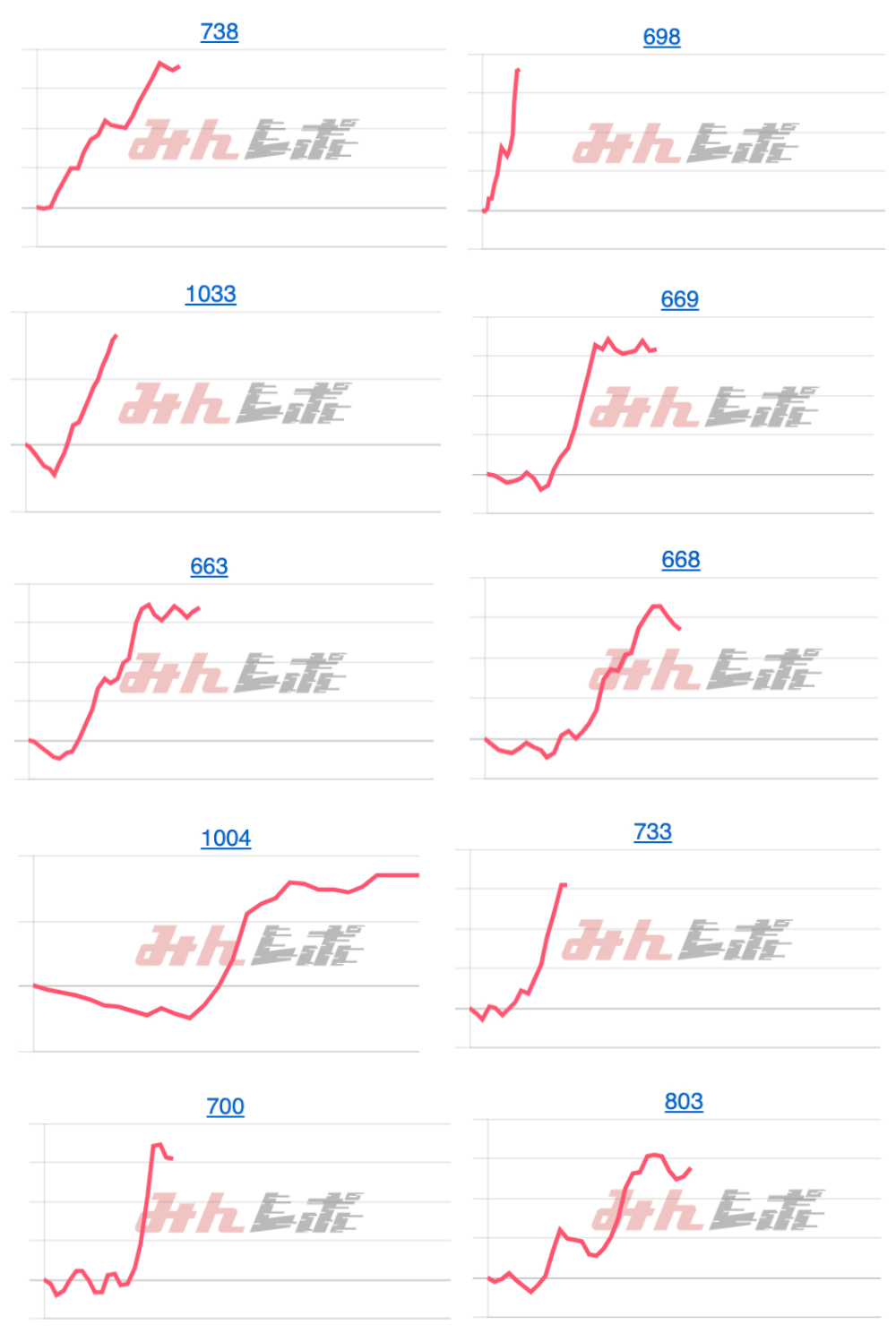 出玉スランプグラフ