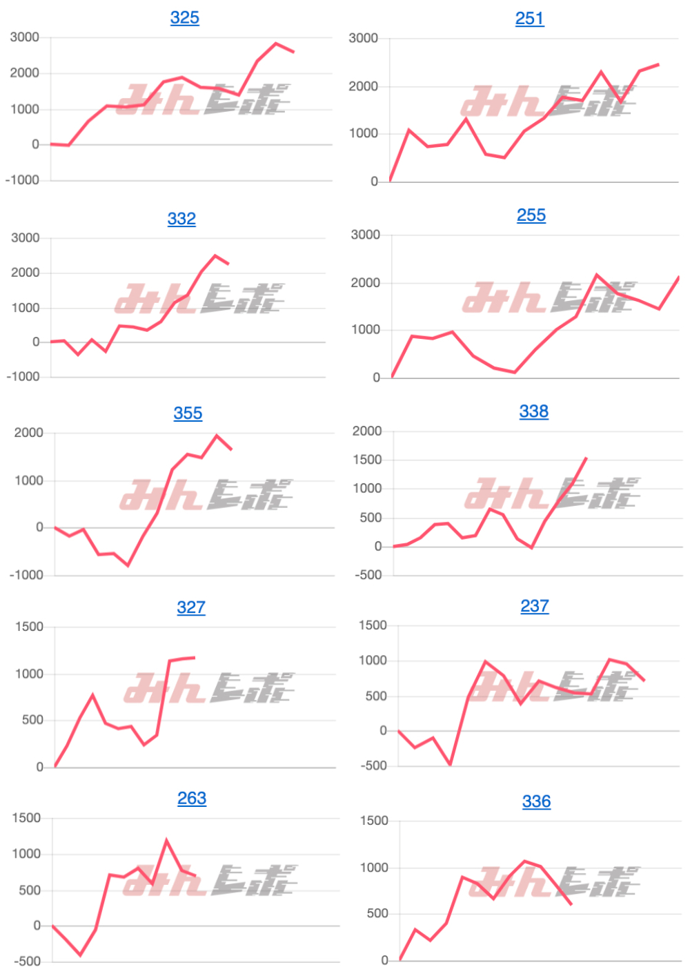 出玉スランプグラフ