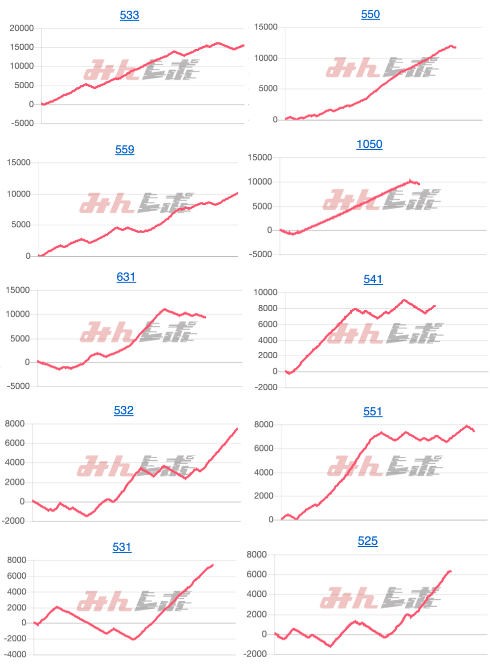 出玉スランプグラフ