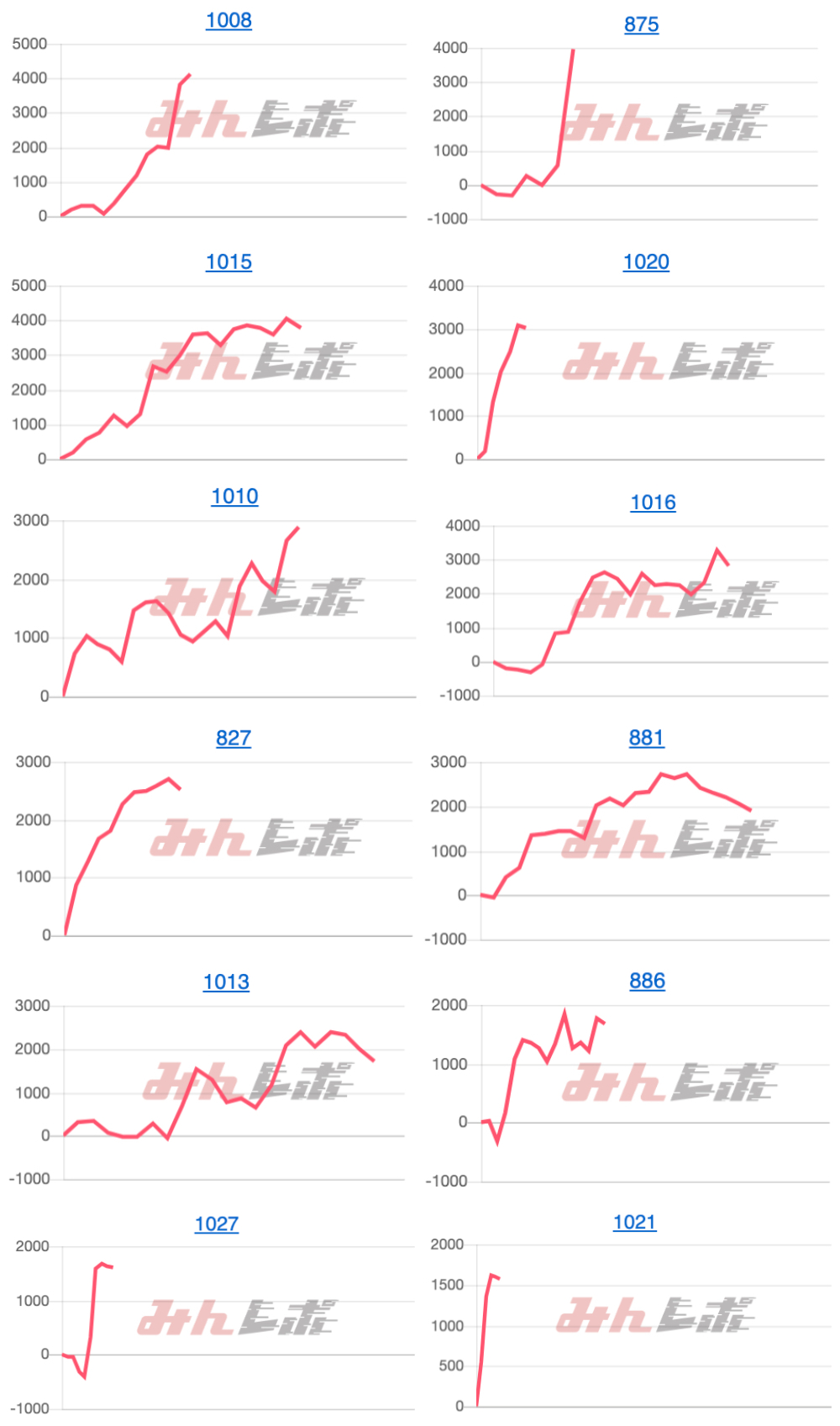 出玉スランプグラフ