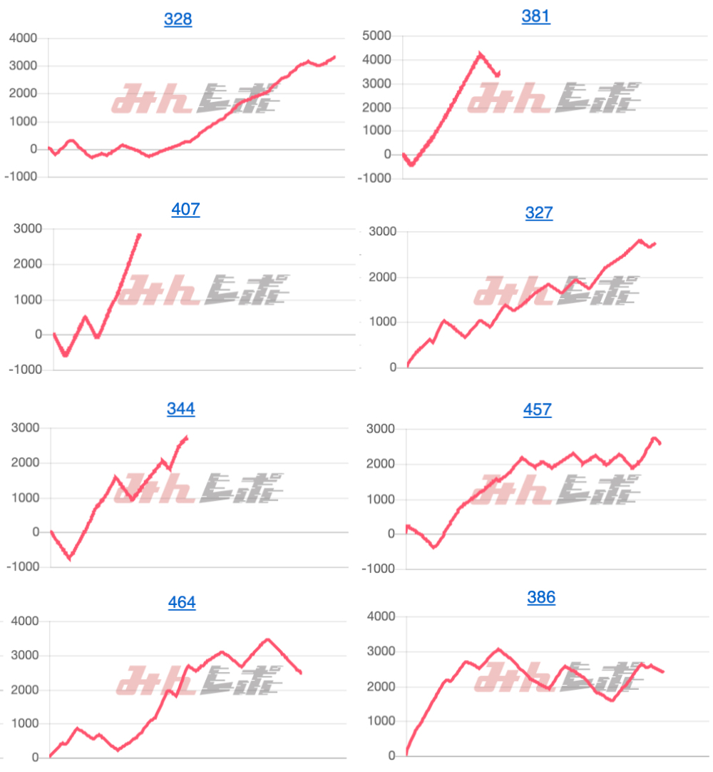 出玉スランプグラフ