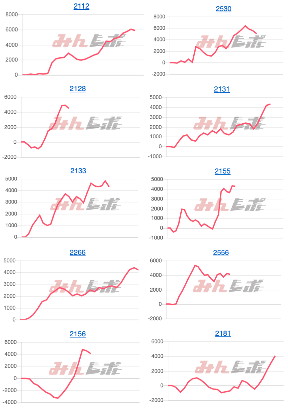 出玉スランプグラフ
