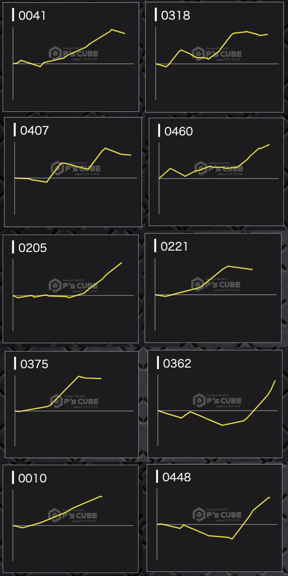 出玉スランプグラフ