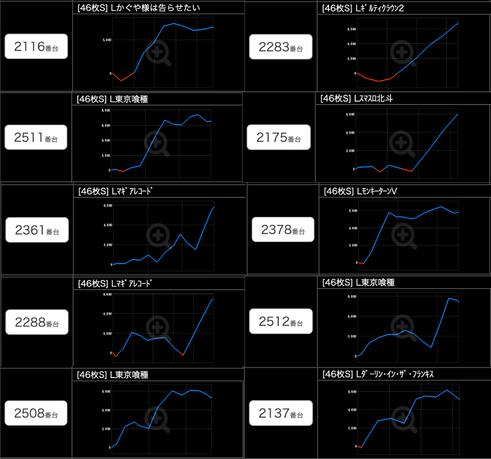 出玉スランプグラフ