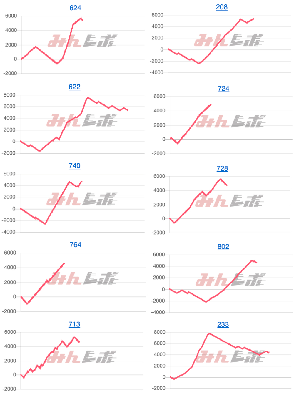 出玉スランプグラフ