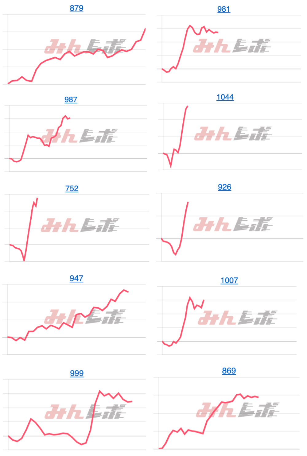 出玉スランプグラフ