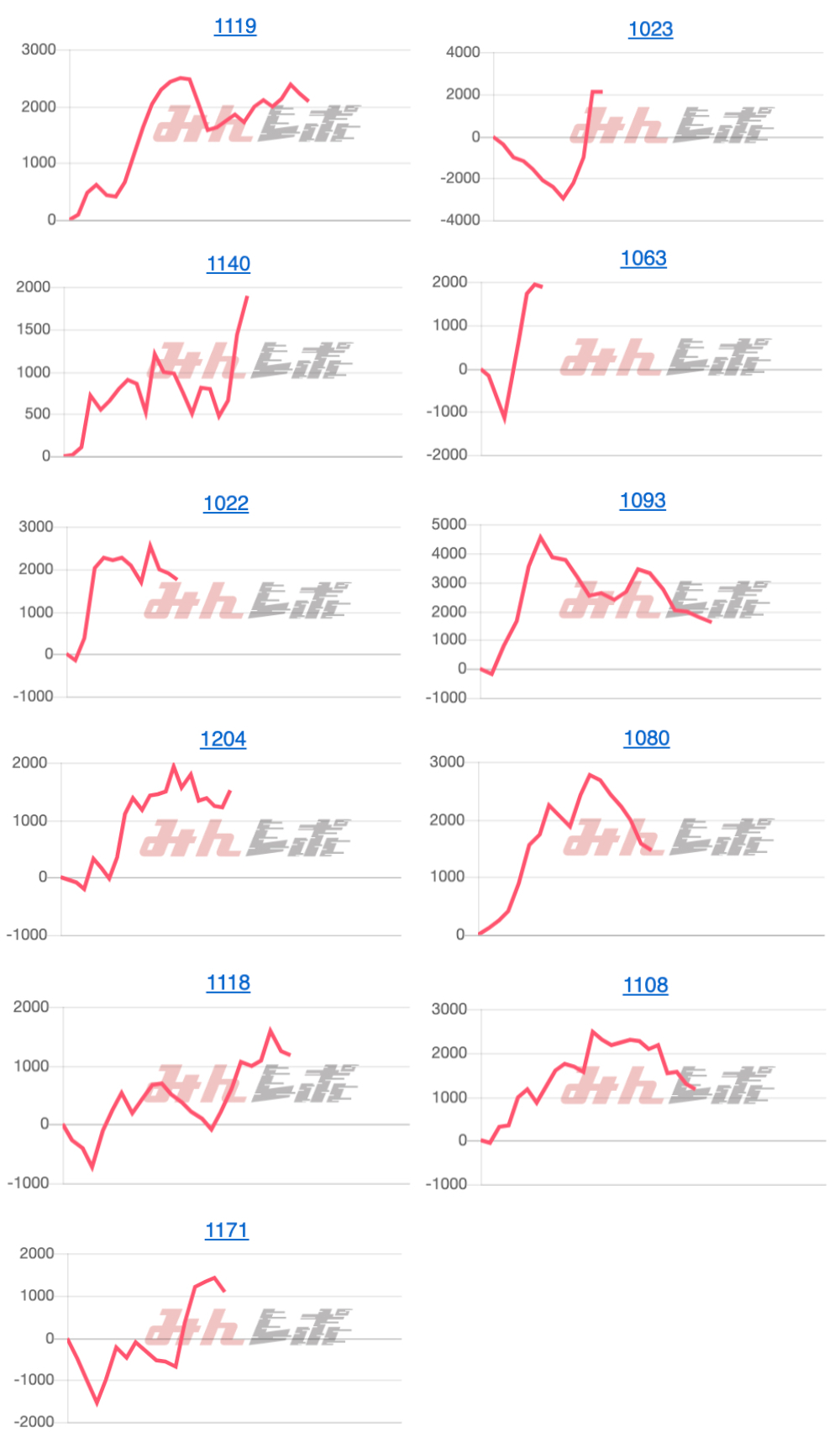 出玉スランプグラフ