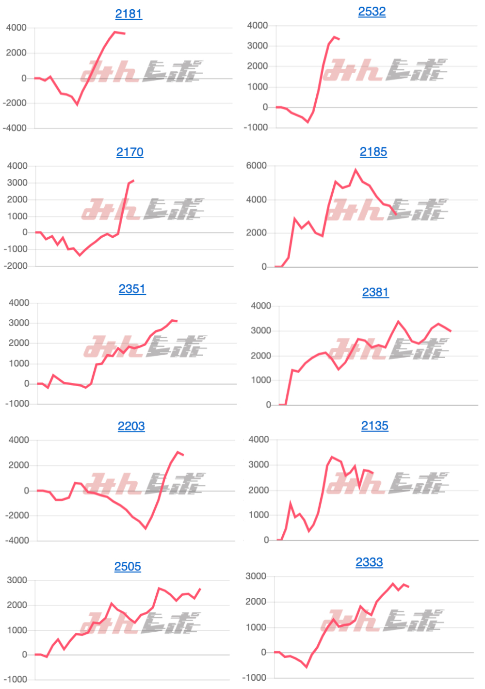 出玉スランプグラフ