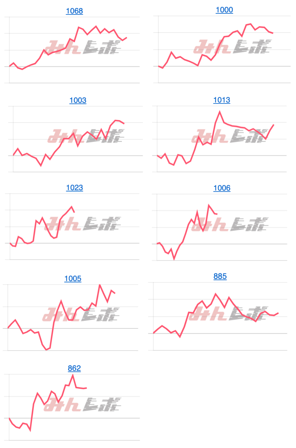 出玉スランプグラフ
