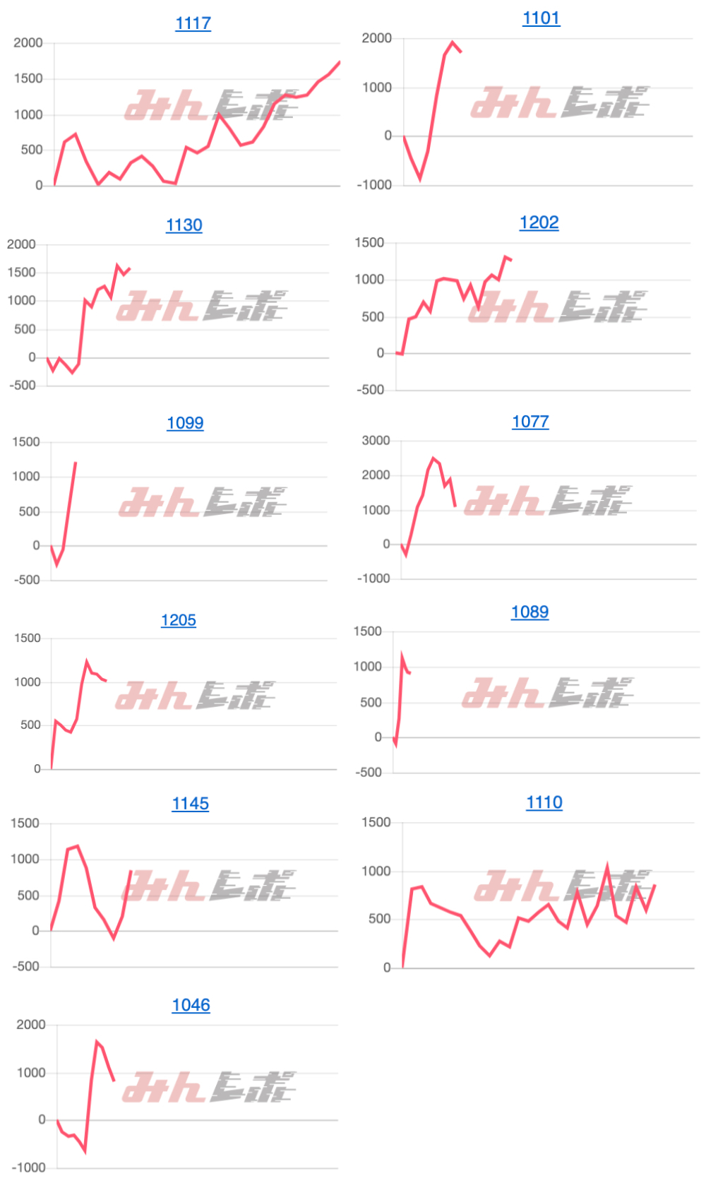 出玉スランプグラフ