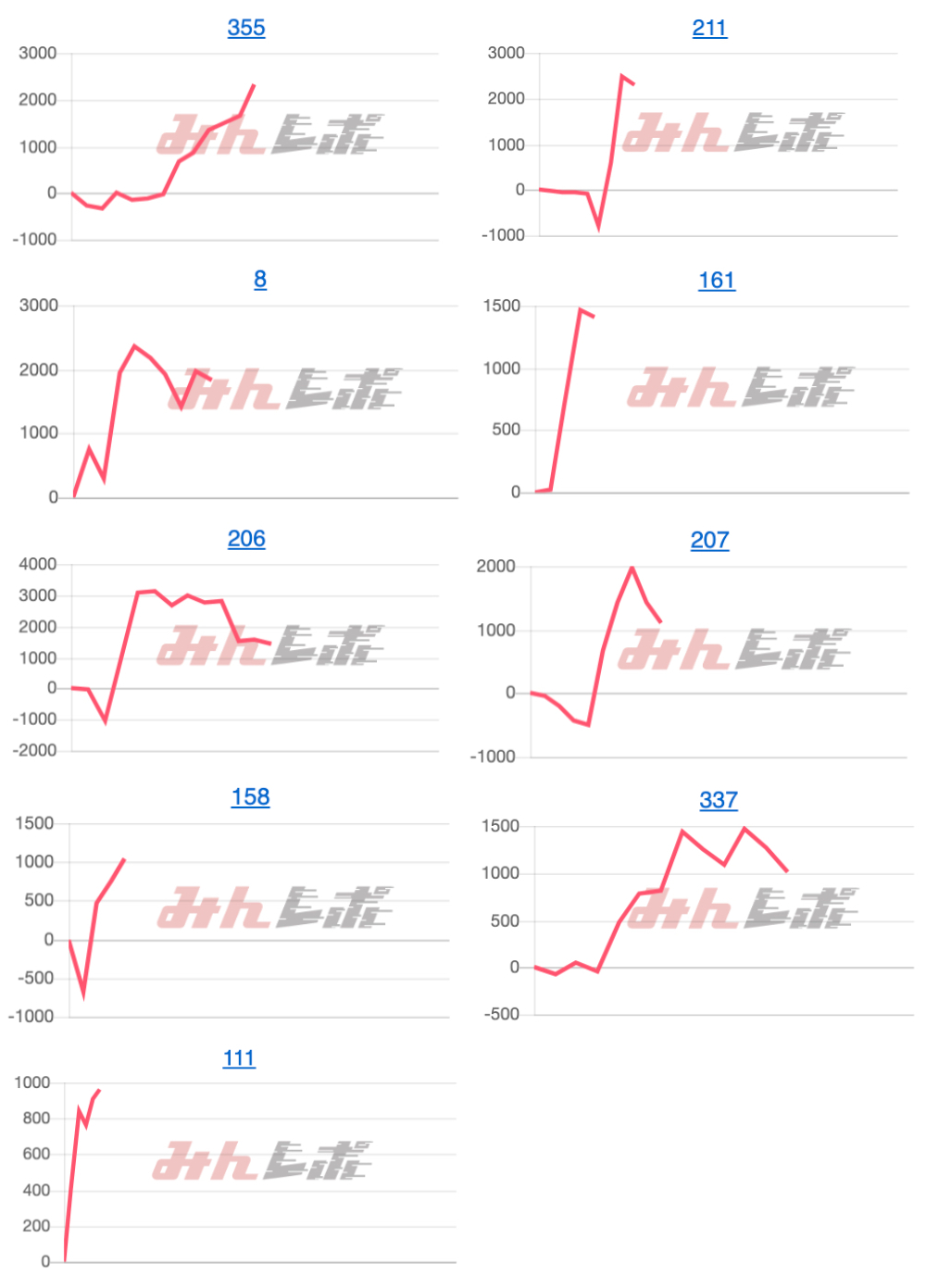 出玉スランプグラフ