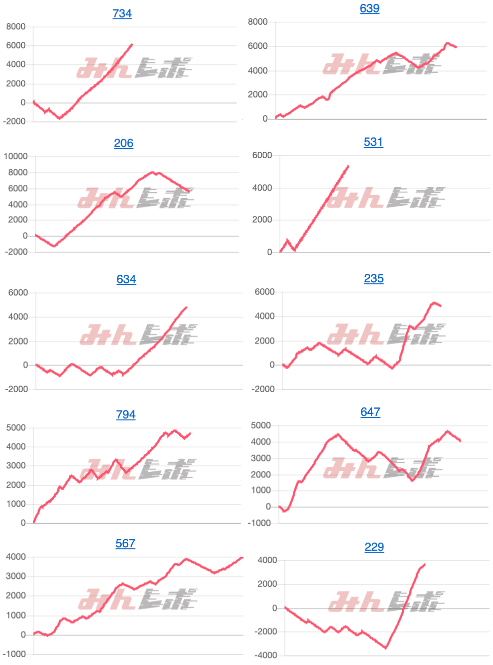 出玉スランプグラフ