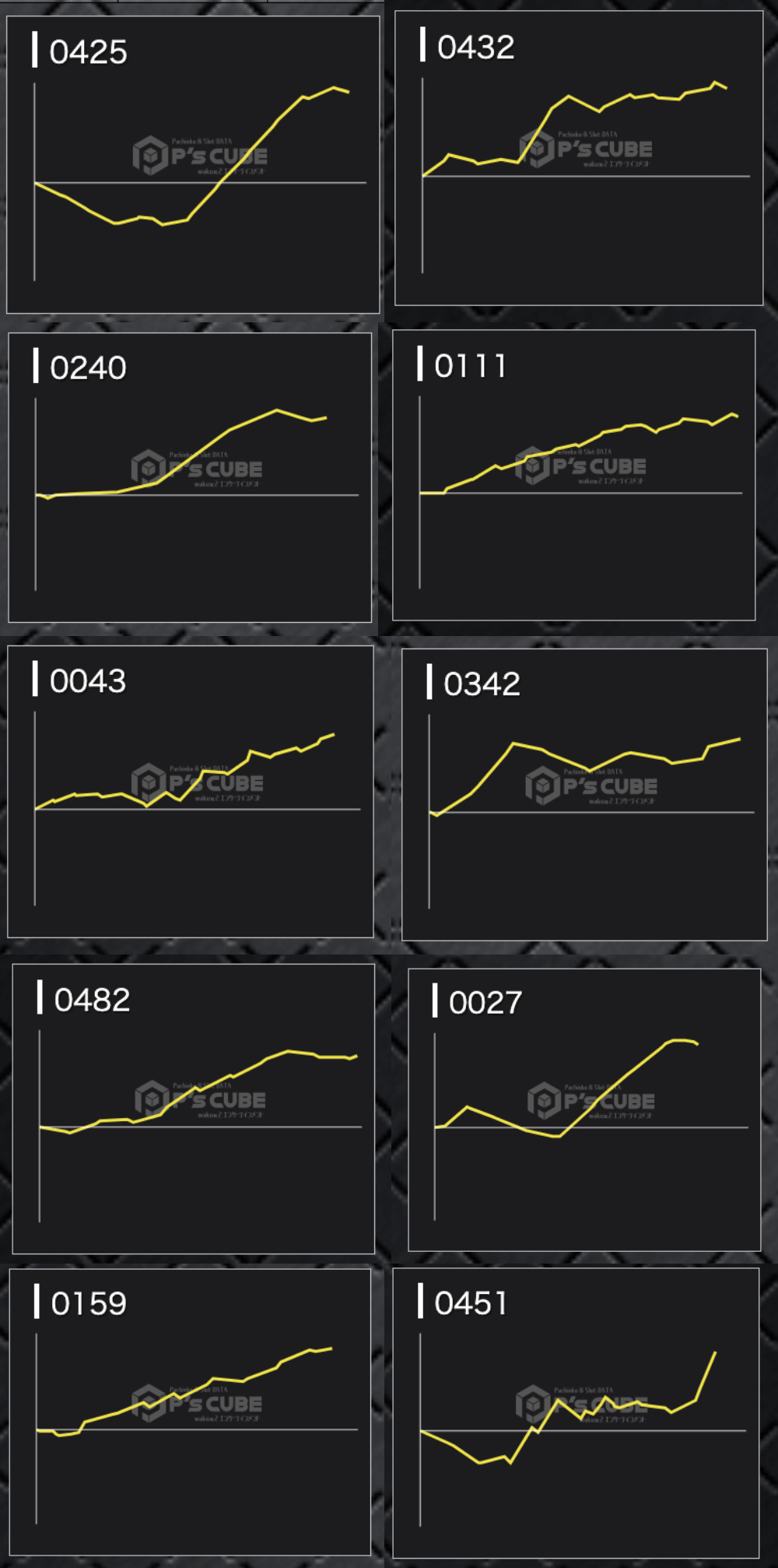 出玉スランプグラフ