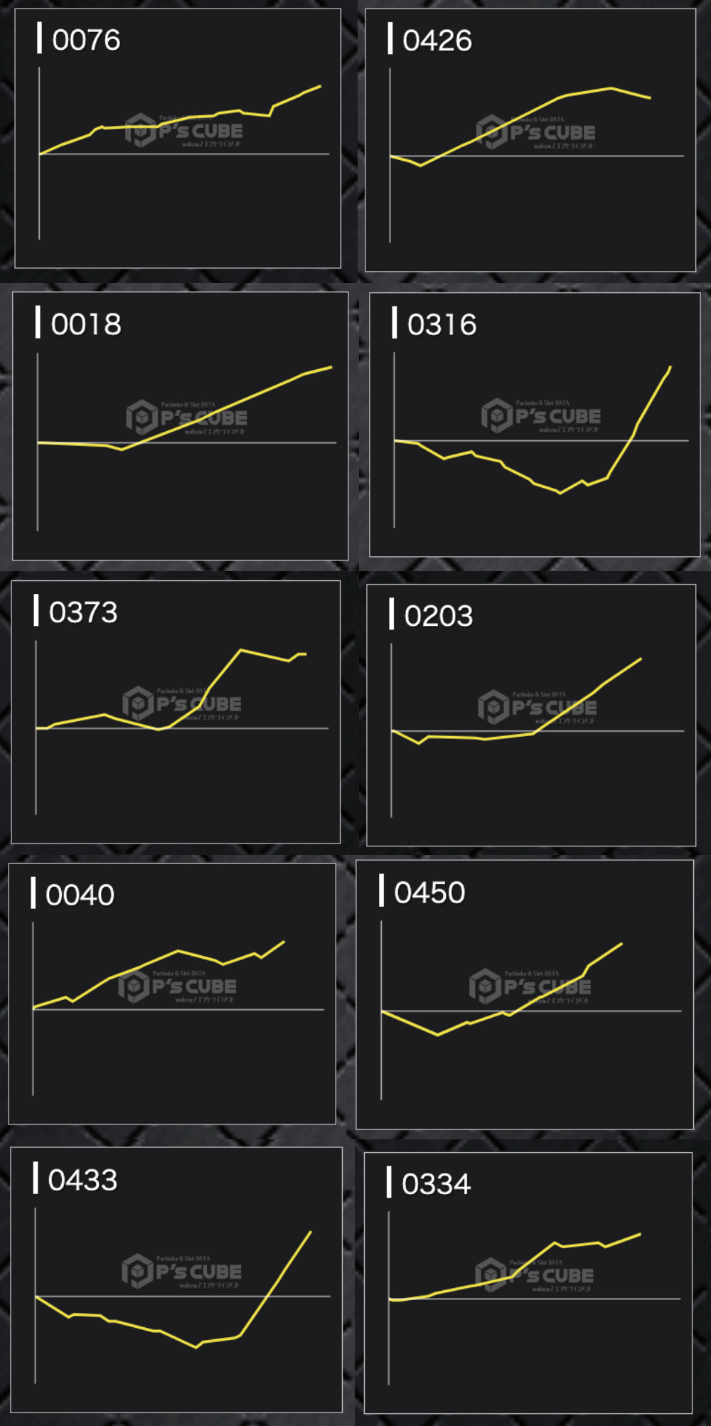 出玉スランプグラフ