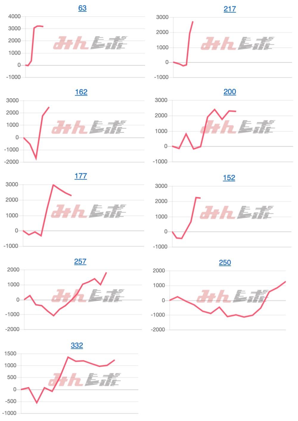 出玉スランプグラフ