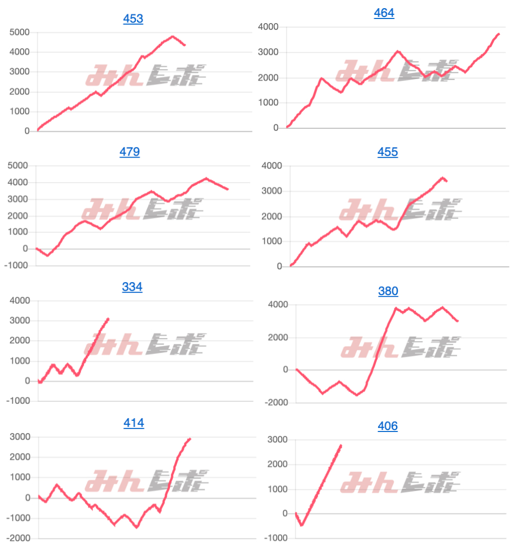 出玉スランプグラフ