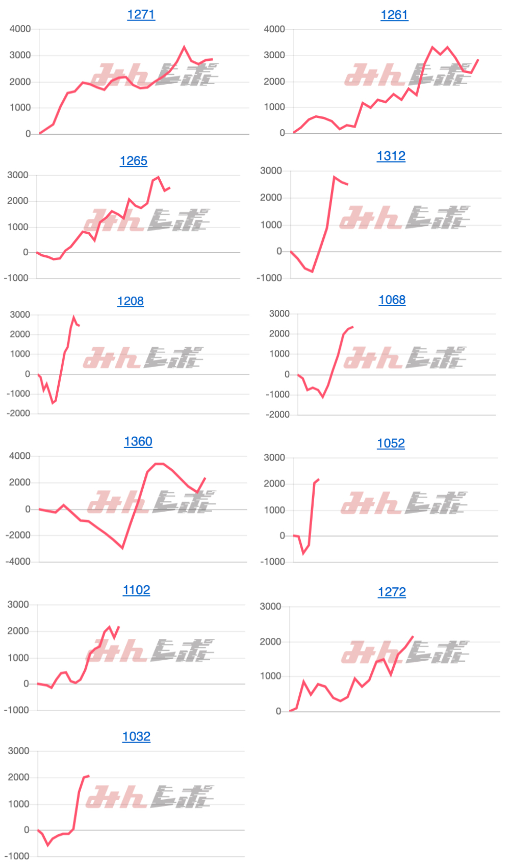 出玉スランプグラフ