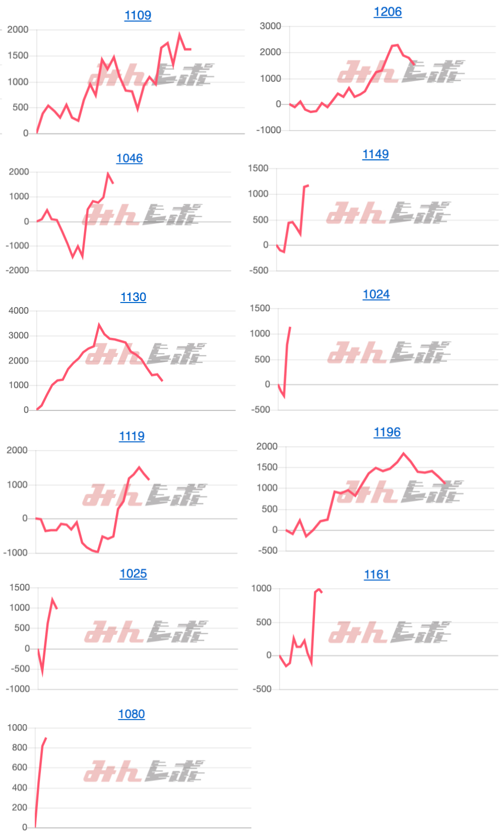出玉スランプグラフ