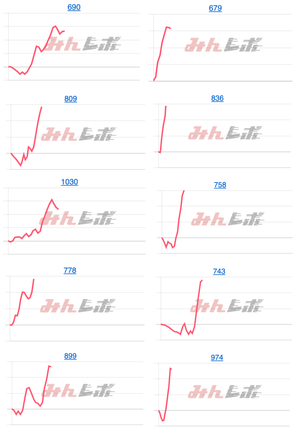 出玉スランプグラフ
