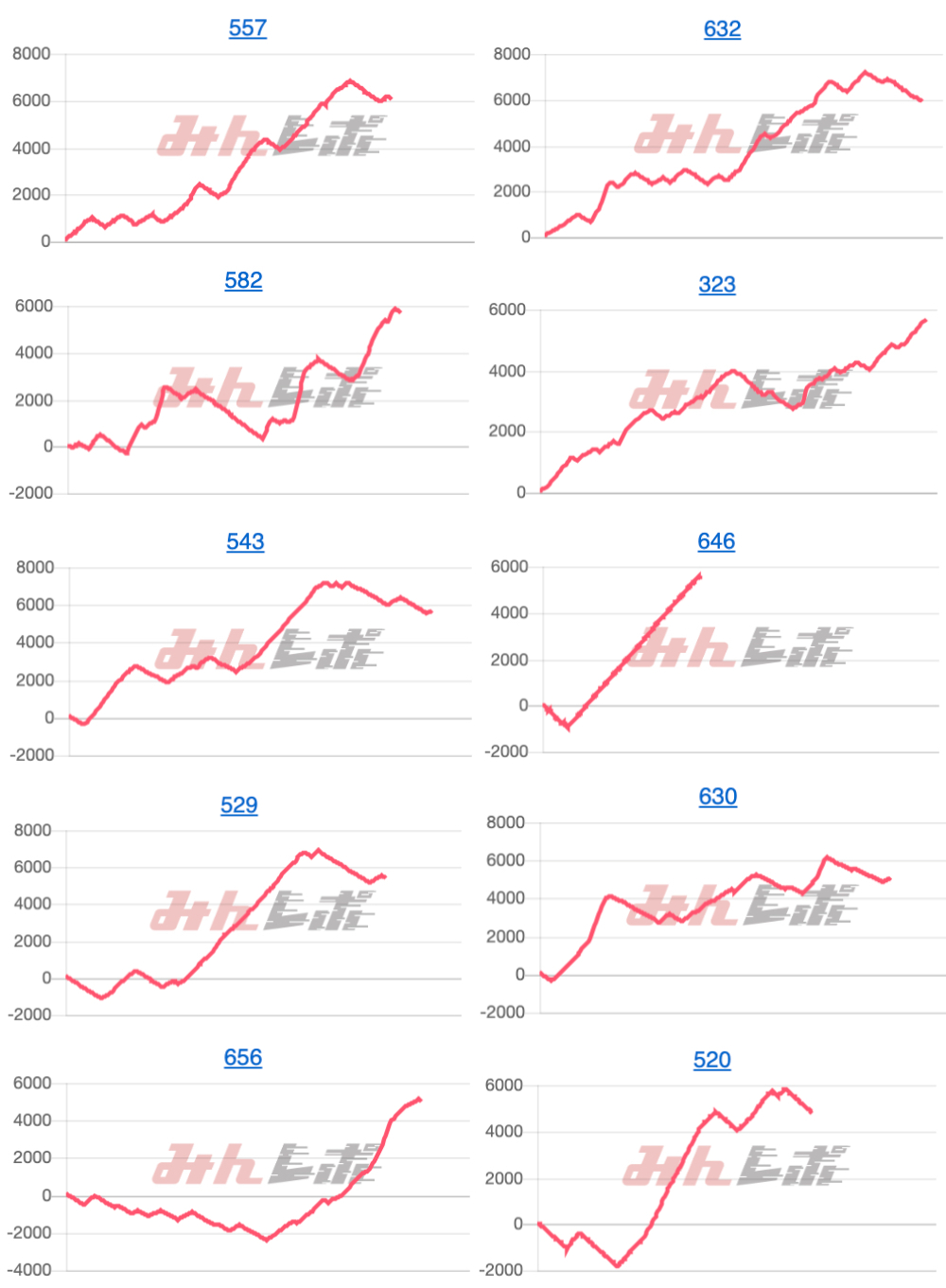出玉スランプグラフ