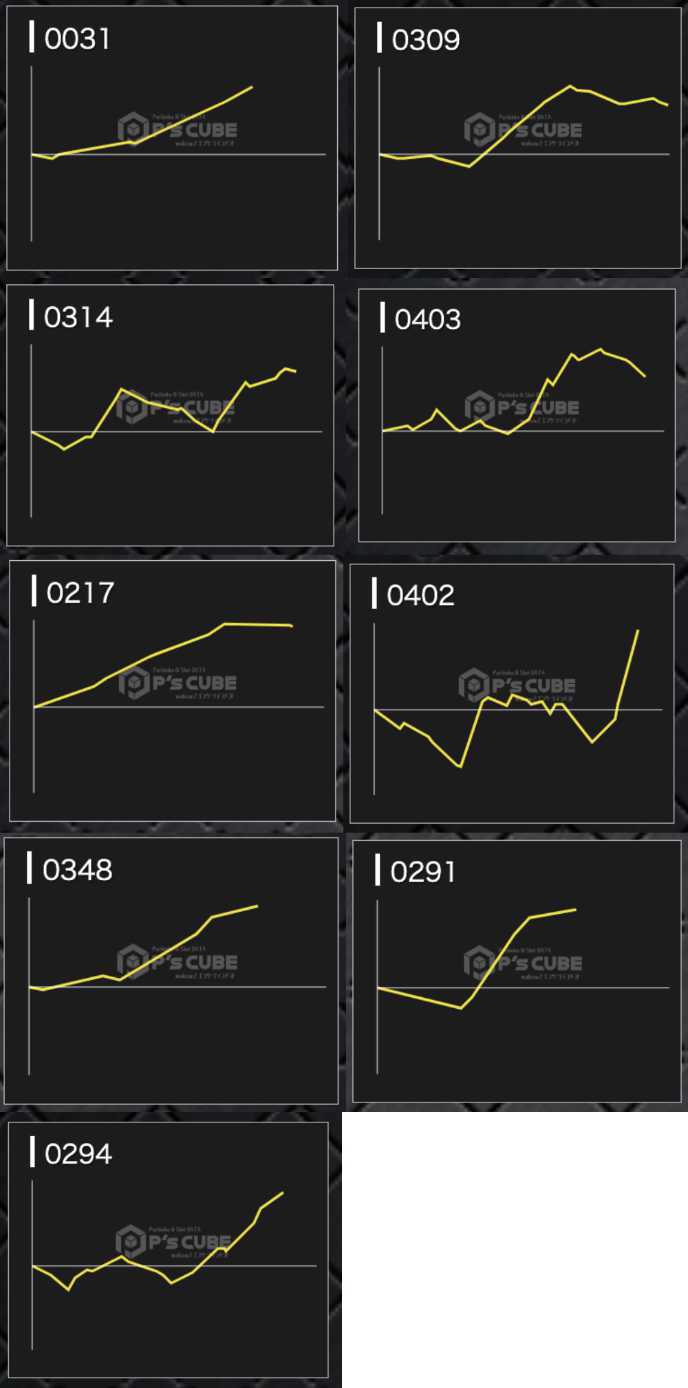 出玉スランプグラフ