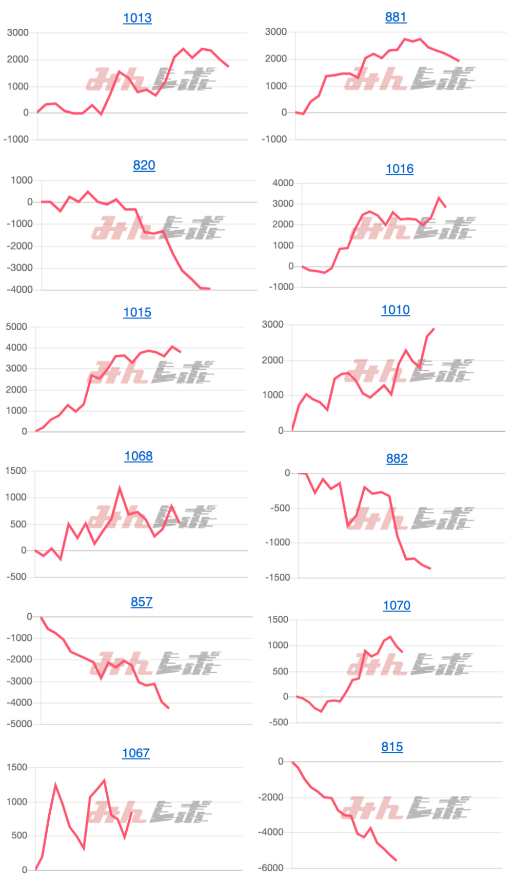 出玉スランプグラフ