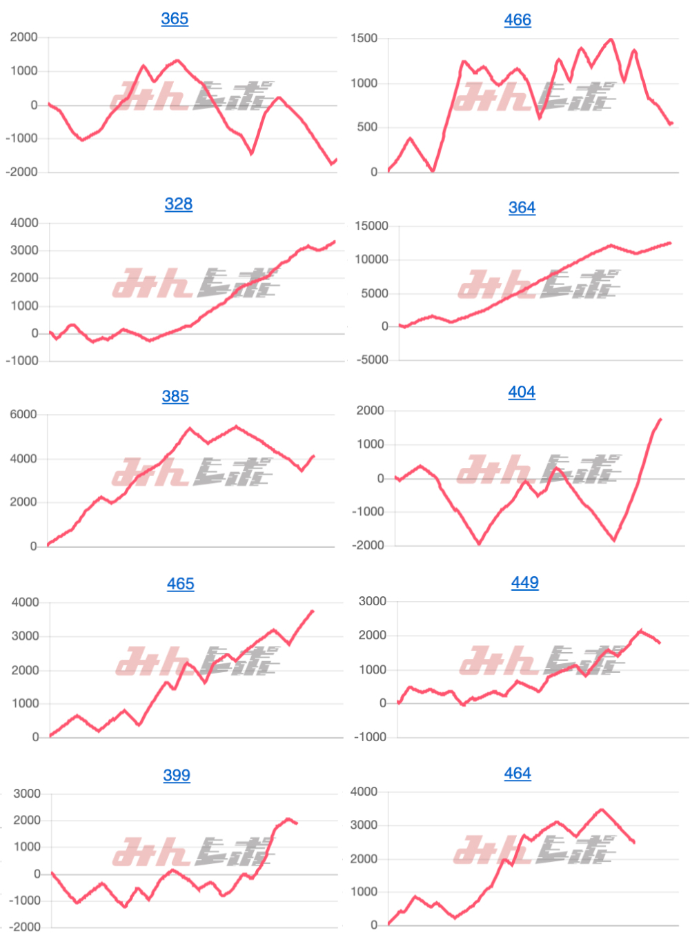 出玉スランプグラフ