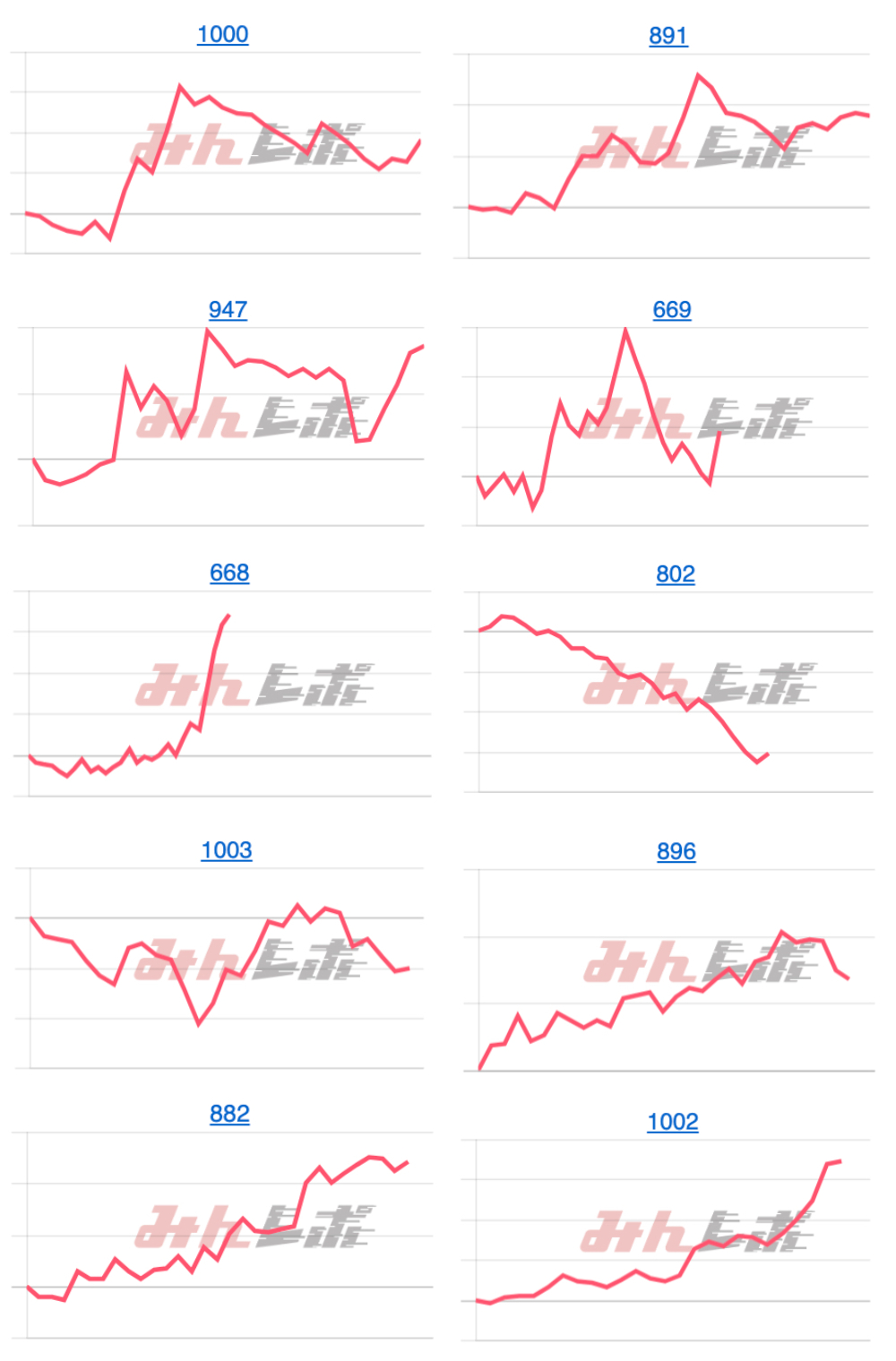 出玉スランプグラフ