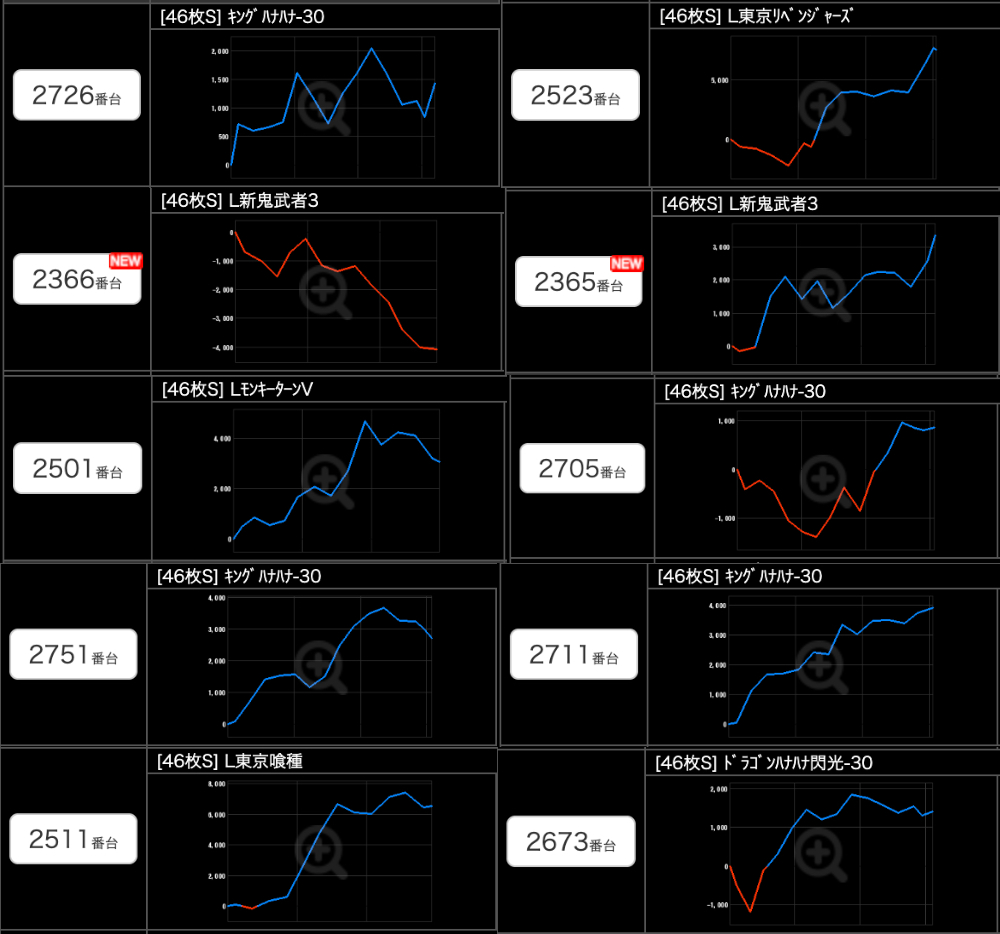 出玉スランプグラフ