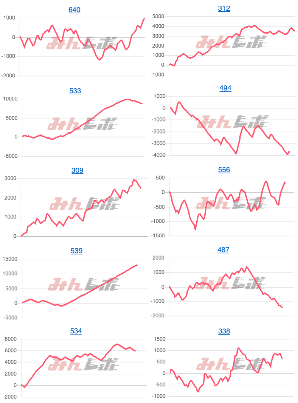 出玉スランプグラフ