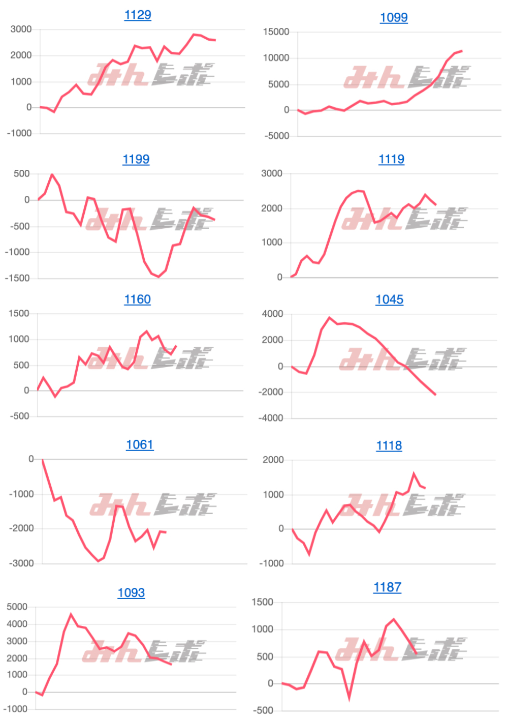 出玉スランプグラフ