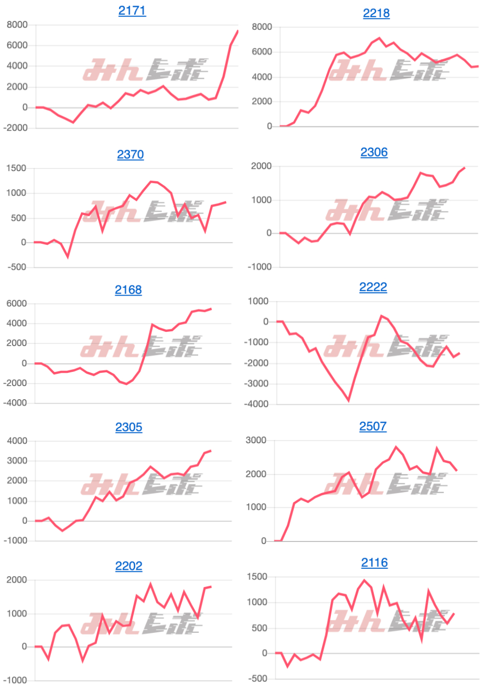 出玉スランプグラフ