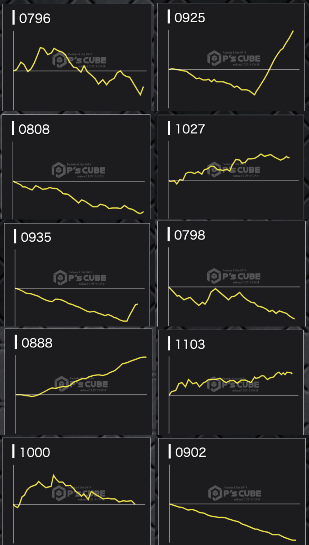 出玉スランプグラフ