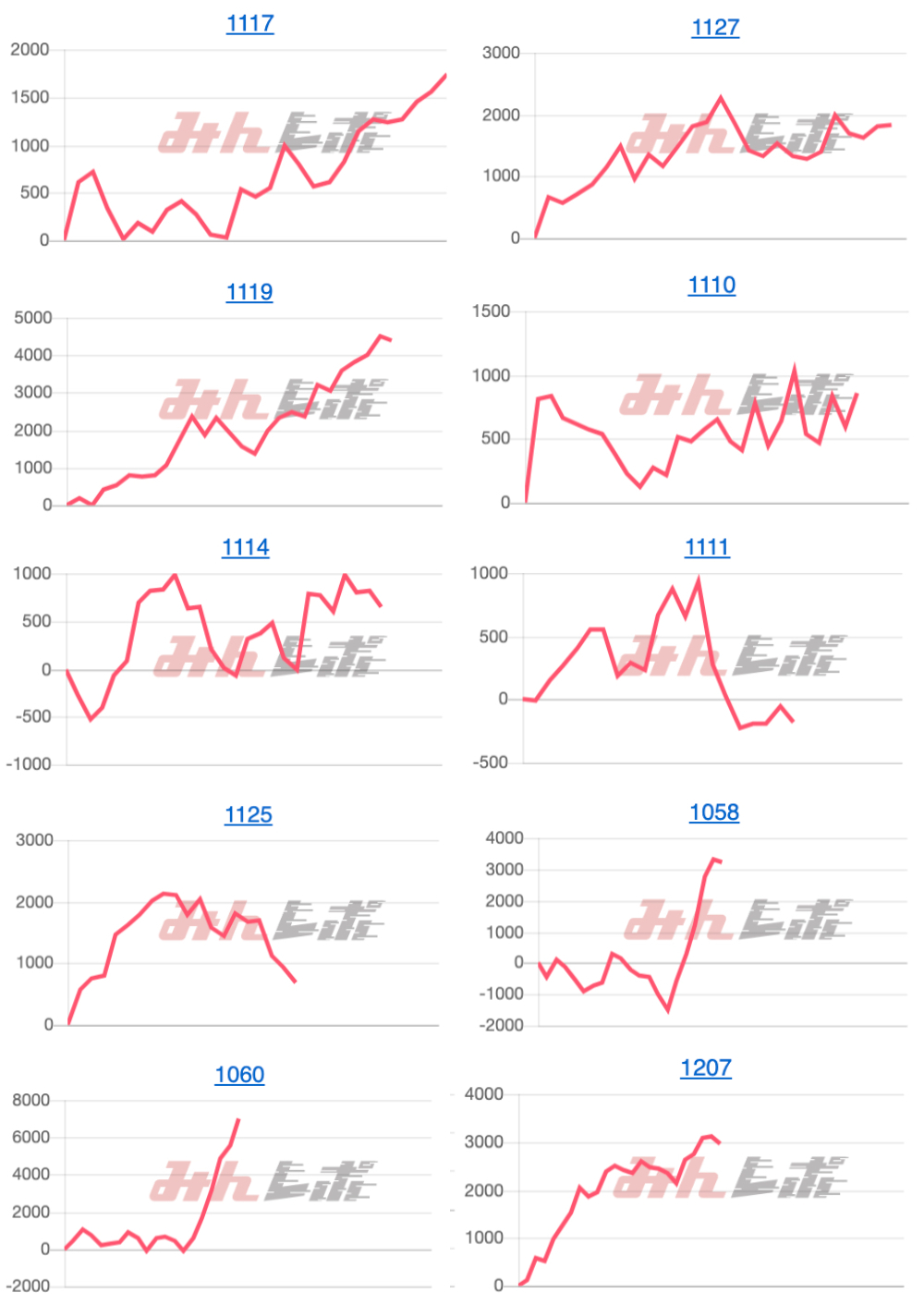 出玉スランプグラフ